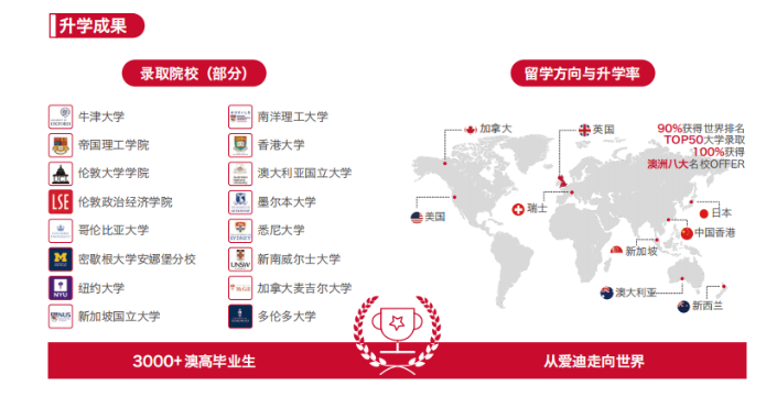 澳洲高中 | 北京爱迪学校刷新国际高考纪录，19年蝉联状元宝座！(图4)