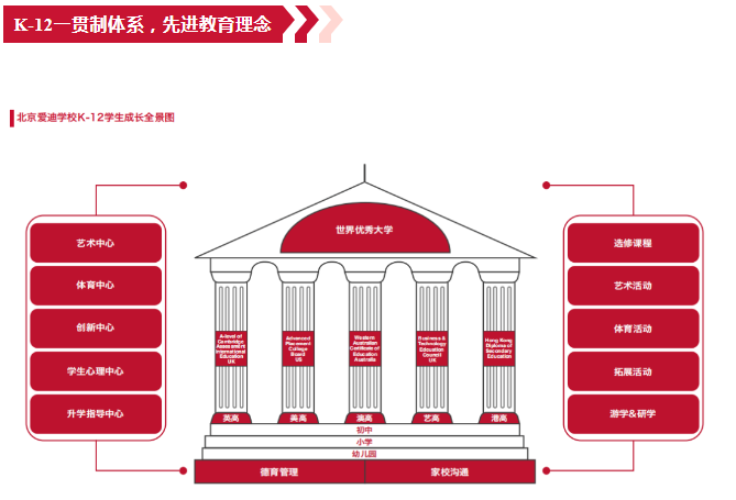 美国高中 | 爱迪美高2024年AP成绩新鲜出炉，突破历史再创新高！(图4)