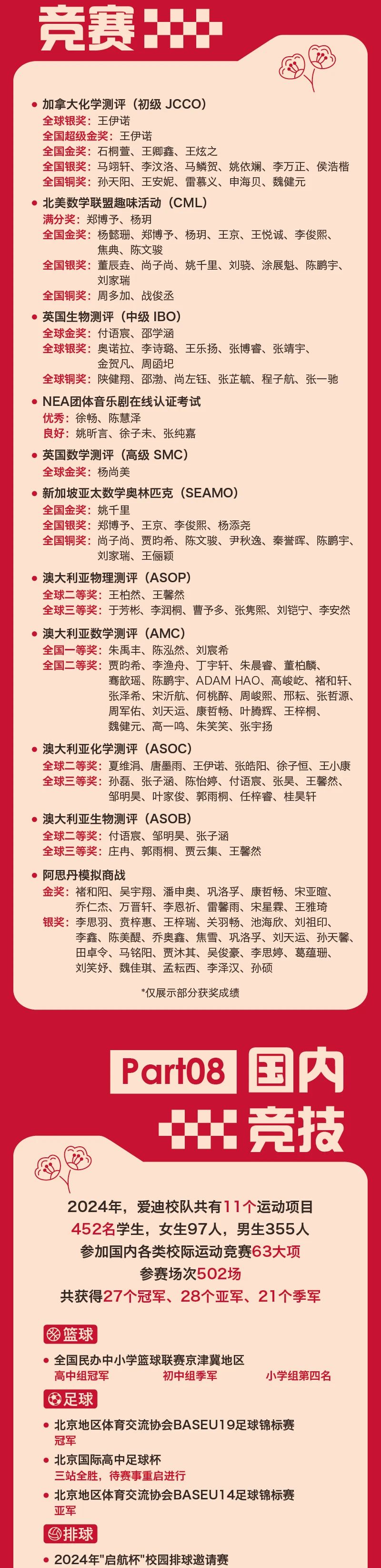 回顾2024年，北京爱迪国际学校有哪些卓越成就？(图4)