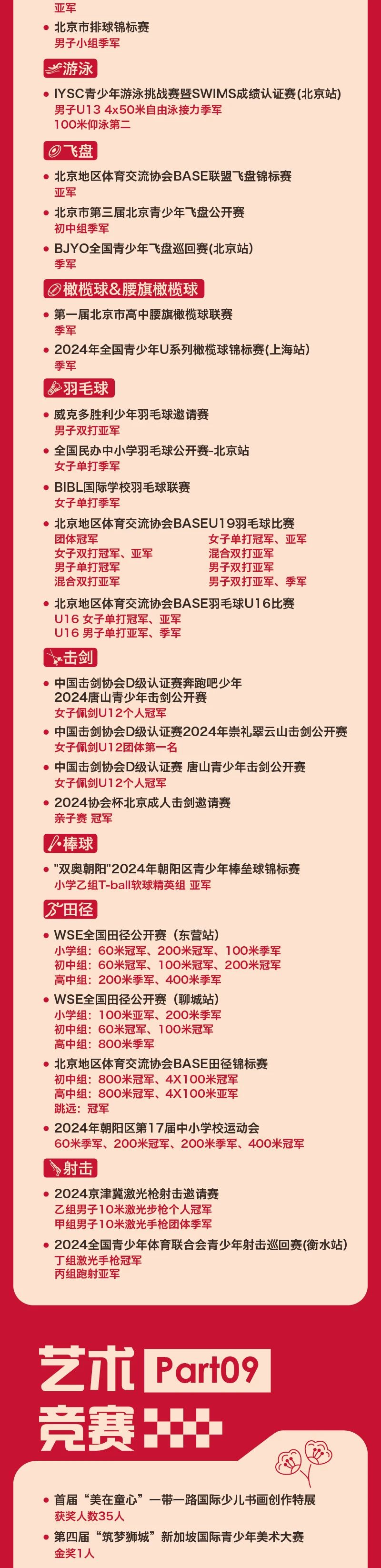 回顾2024年，北京爱迪国际学校有哪些卓越成就？(图5)