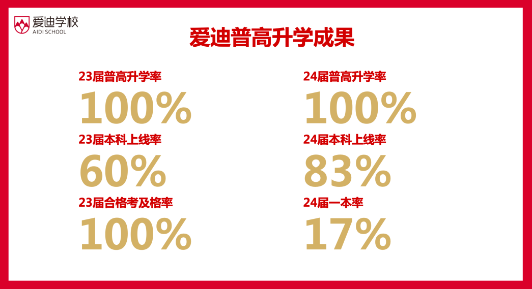 北京爱迪国际学校2025年普高班招生通知！(图3)
