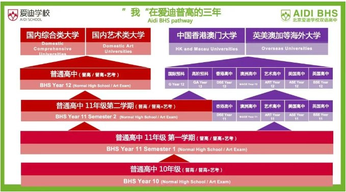 择校不迷茫！北京爱迪学校2026普高常见问题全解析(图3)