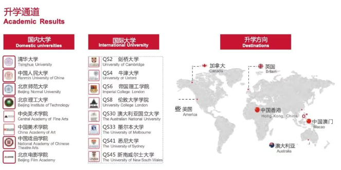 择校不迷茫！北京爱迪学校2026普高常见问题全解析(图4)