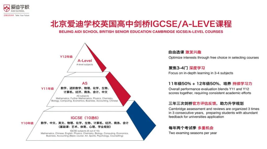 震惊！7.9万人挤破头的英本早申，北京爱迪学子竟这样脱颖而出(图3)